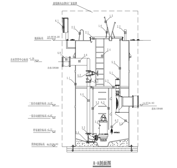 樹脂混凝土一體化預(yù)制泵站